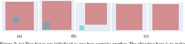 Figure 2 for Improving Local Identifiability in Probabilistic Box Embeddings