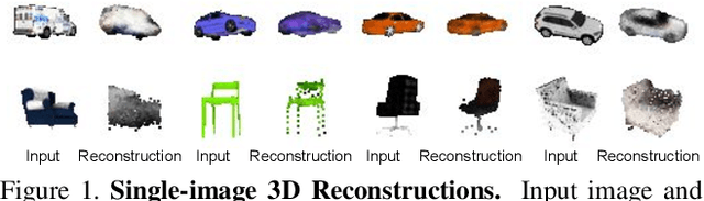 Figure 1 for From Image Collections to Point Clouds with Self-supervised Shape and Pose Networks