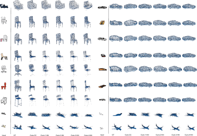 Figure 4 for From Image Collections to Point Clouds with Self-supervised Shape and Pose Networks