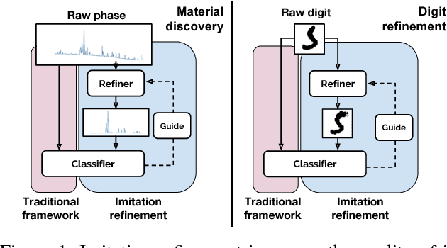 Figure 1 for Imitation Refinement