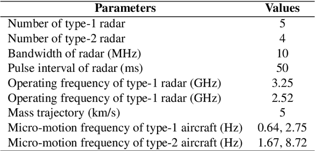 Figure 2 for Multi-faceted Graph Attention Network for Radar Target Recognition in Heterogeneous Radar Network
