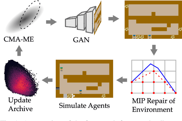 Figure 1 for On the Importance of Environments in Human-Robot Coordination