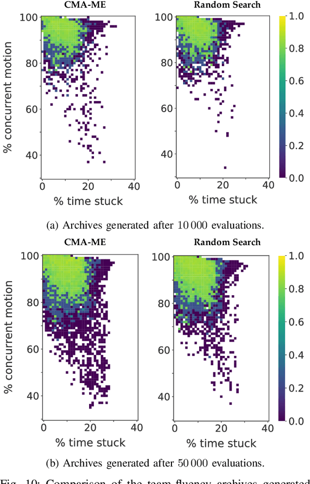 Figure 2 for On the Importance of Environments in Human-Robot Coordination