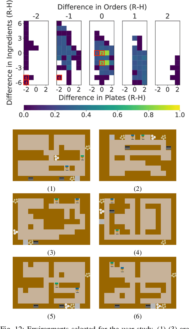 Figure 4 for On the Importance of Environments in Human-Robot Coordination