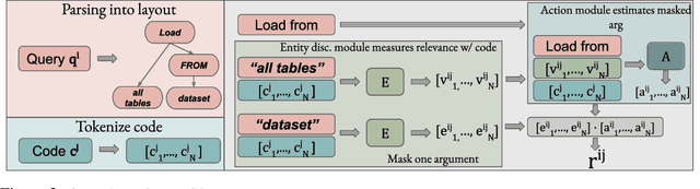 Figure 2 for NS3: Neuro-Symbolic Semantic Code Search