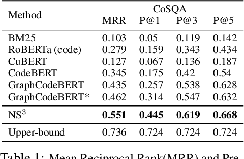 Figure 1 for NS3: Neuro-Symbolic Semantic Code Search