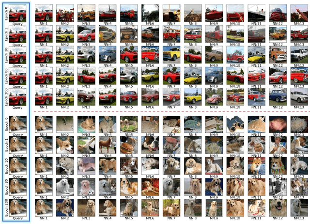 Figure 3 for Mean Shift for Self-Supervised Learning