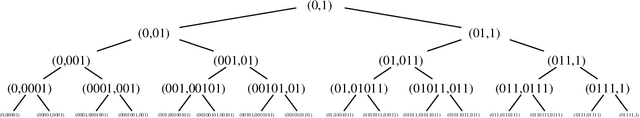 Figure 4 for Optimal Policies for Observing Time Series and Related Restless Bandit Problems