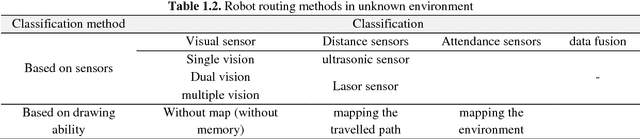 Figure 4 for Robot Path Planning Algorithms: A Review of Theory and Experiment