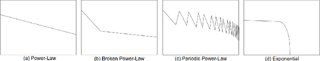 Figure 1 for Mutual Information Decay Curves and Hyper-Parameter Grid Search Design for Recurrent Neural Architectures