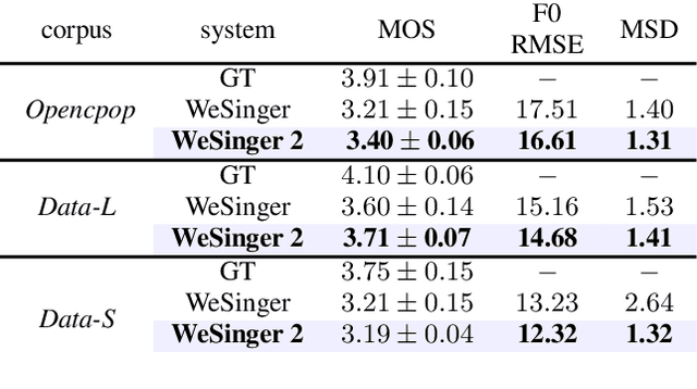 Figure 2 for WeSinger 2: Fully Parallel Singing Voice Synthesis via Multi-Singer Conditional Adversarial Training