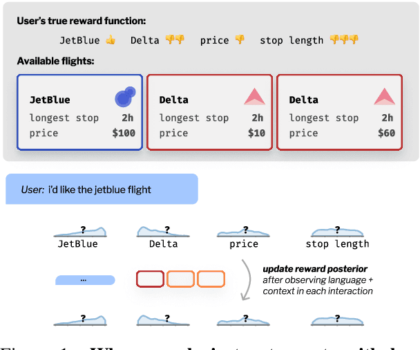 Figure 1 for Inferring Rewards from Language in Context