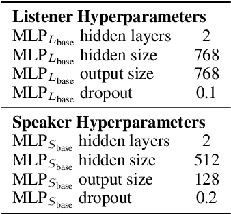 Figure 4 for Inferring Rewards from Language in Context