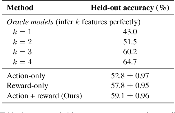 Figure 2 for Inferring Rewards from Language in Context