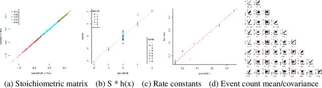 Figure 3 for Learning Individual Interactions from Population Dynamics with Discrete-Event Simulation Model