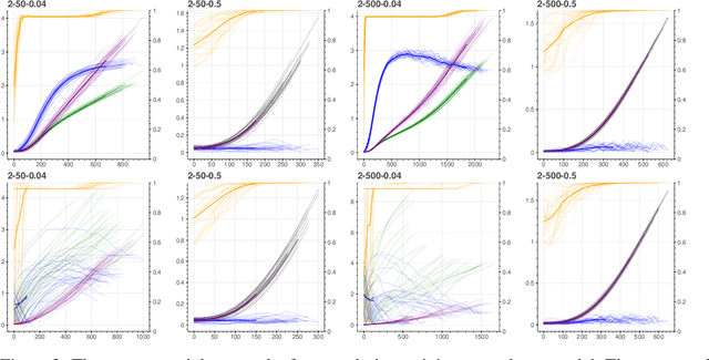 Figure 2 for On a Benefit of Mask Language Modeling: Robustness to Simplicity Bias