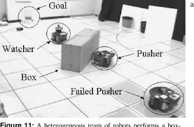 Figure 3 for Multi-Agent Algorithms for Collective Behavior: A structural and application-focused atlas