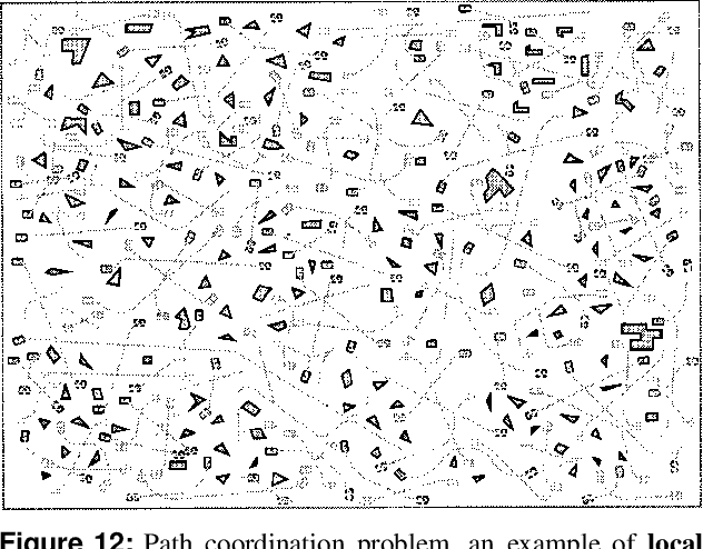 Figure 4 for Multi-Agent Algorithms for Collective Behavior: A structural and application-focused atlas