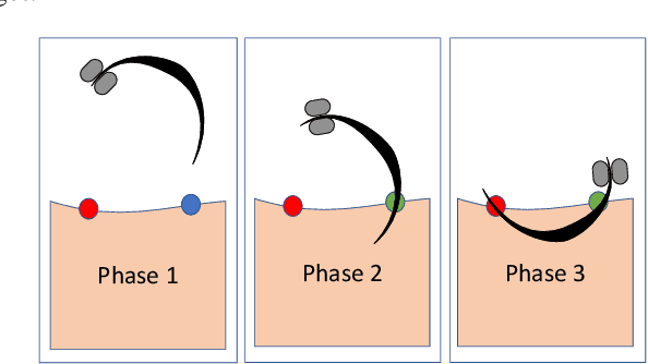 Figure 2 for Robotic Surgery With Lean Reinforcement Learning