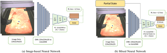 Figure 3 for Robotic Surgery With Lean Reinforcement Learning