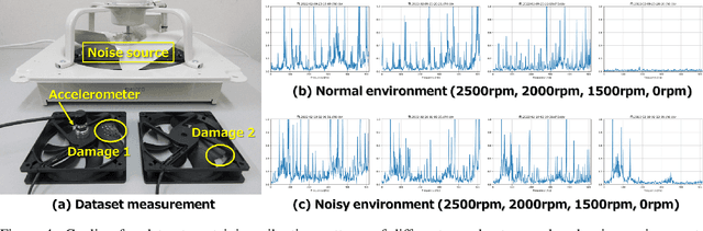 Figure 4 for On-Device Learning: A Neural Network Based Field-Trainable Edge AI