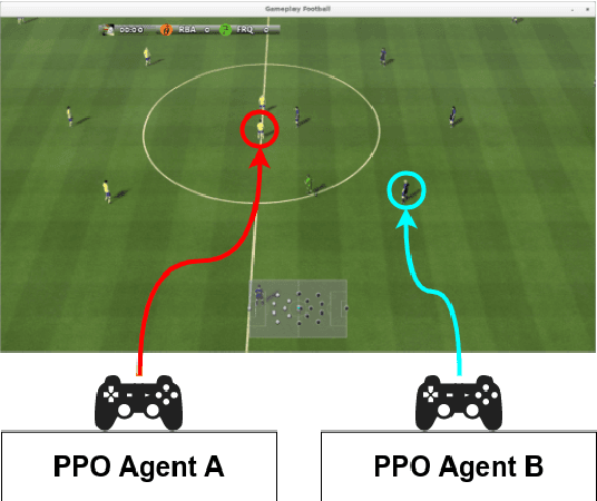 Figure 1 for How does AI play football? An analysis of RL and real-world football strategies