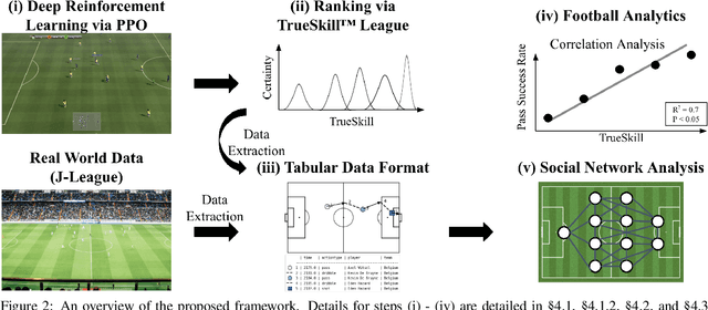 Figure 3 for How does AI play football? An analysis of RL and real-world football strategies