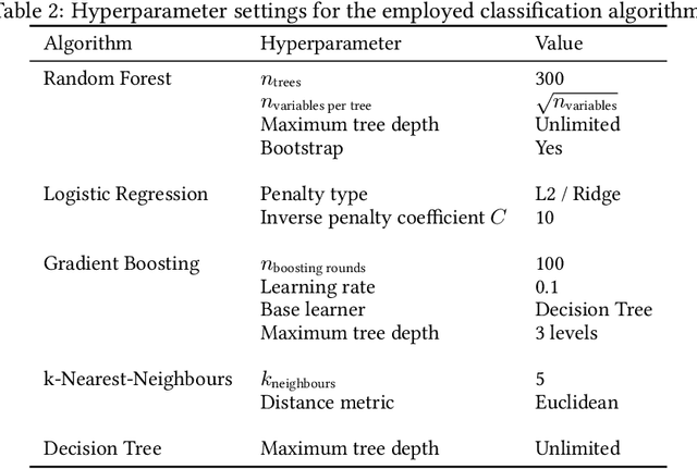 Figure 4 for Conditional Wasserstein GAN-based Oversampling of Tabular Data for Imbalanced Learning