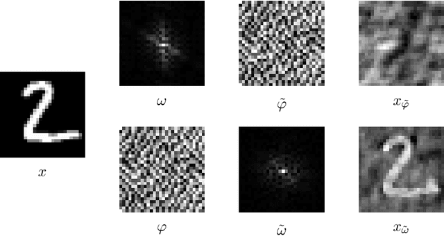Figure 1 for Non-Iterative Phase Retrieval With Cascaded Neural Networks
