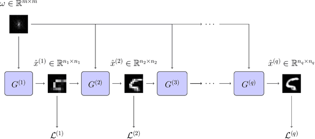 Figure 3 for Non-Iterative Phase Retrieval With Cascaded Neural Networks