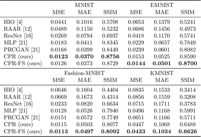 Figure 4 for Non-Iterative Phase Retrieval With Cascaded Neural Networks