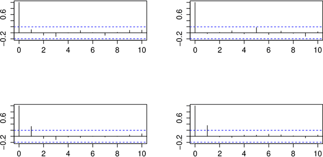 Figure 3 for Bayesian matrix completion: prior specification