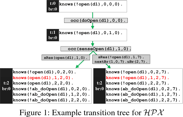 Figure 1 for Narrative based Postdictive Reasoning for Cognitive Robotics