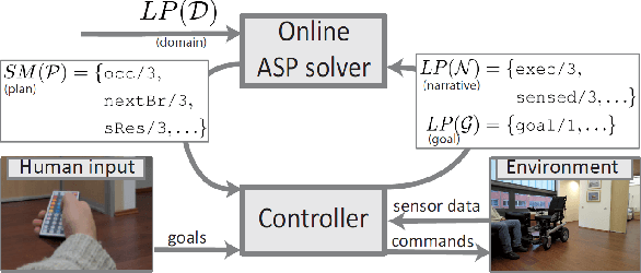 Figure 2 for Narrative based Postdictive Reasoning for Cognitive Robotics