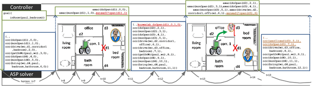 Figure 3 for Narrative based Postdictive Reasoning for Cognitive Robotics