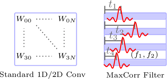 Figure 3 for SoundDet: Polyphonic Sound Event Detection and Localization from Raw Waveform