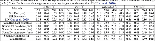 Figure 2 for SoundDet: Polyphonic Sound Event Detection and Localization from Raw Waveform