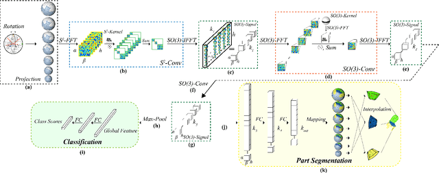 Figure 3 for PRIN: Pointwise Rotation-Invariant Network