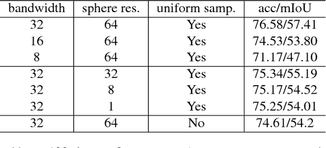 Figure 4 for PRIN: Pointwise Rotation-Invariant Network