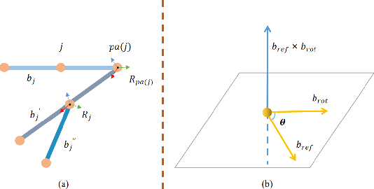 Figure 2 for FusePose: IMU-Vision Sensor Fusion in Kinematic Space for Parametric Human Pose Estimation