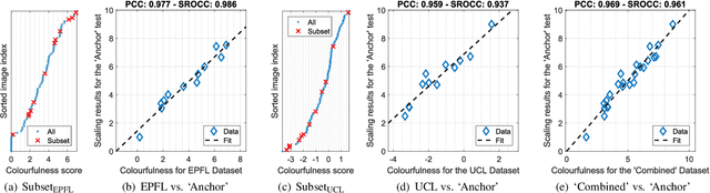 Figure 1 for ColorNet -- Estimating Colorfulness in Natural Images