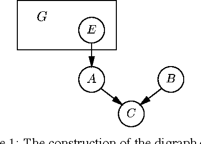 Figure 1 for Monotonicity in Bayesian Networks
