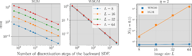 Figure 2 for Wavelet Score-Based Generative Modeling