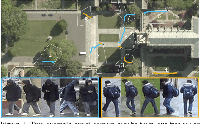 Figure 1 for Features for Multi-Target Multi-Camera Tracking and Re-Identification