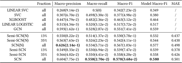 Figure 4 for Face to Purchase: Predicting Consumer Choices with Structured Facial and Behavioral Traits Embedding