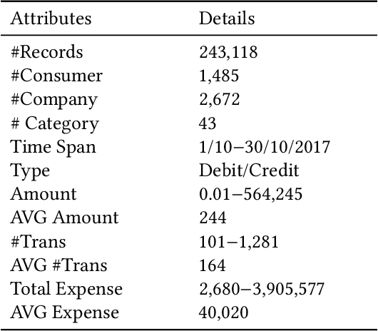 Figure 1 for Face to Purchase: Predicting Consumer Choices with Structured Facial and Behavioral Traits Embedding