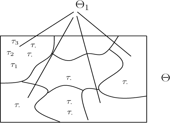 Figure 1 for Universal Sampling Rate Distortion