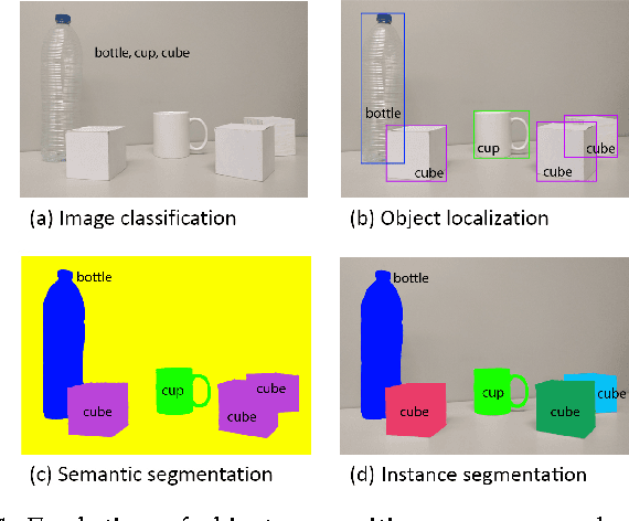 Figure 1 for A Review on Deep Learning Techniques Applied to Semantic Segmentation