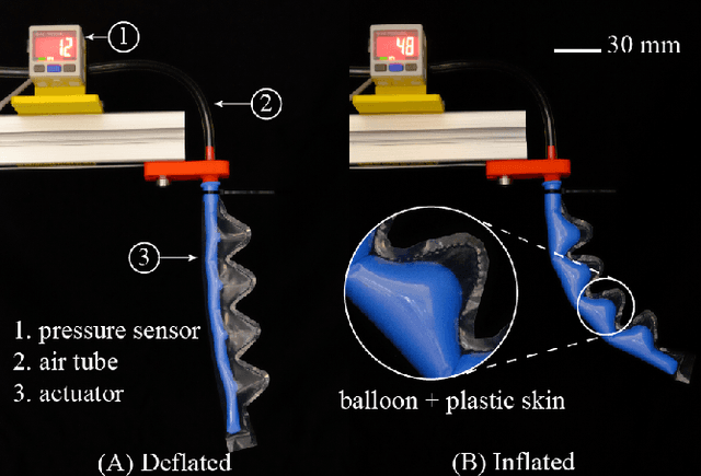 Figure 1 for BPActuators: Lightweight and Low-Cost Soft Actuators by Balloons and Plastics