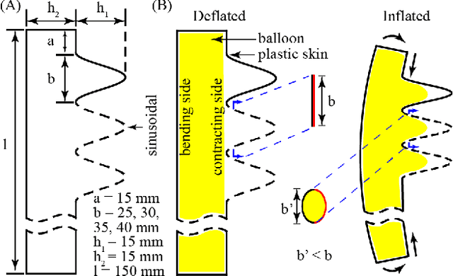 Figure 3 for BPActuators: Lightweight and Low-Cost Soft Actuators by Balloons and Plastics